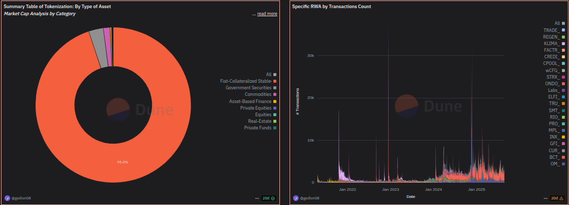 Comprehensive market intelligence dashboard showing asset categorization, transaction patterns, and portfolio analysis